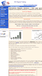 Mobile Screenshot of imstrading.com